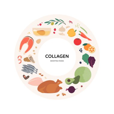 Sağlıklı gıda rehberi konsepti. Vektör düz çizim. Kolajen vitamin kaynaklarının bilgileri. Çember çerçeve şeması. Renkli sebzeler, meyveler, et, deniz ürünleri, kümes hayvanları, yumurta ikonu.