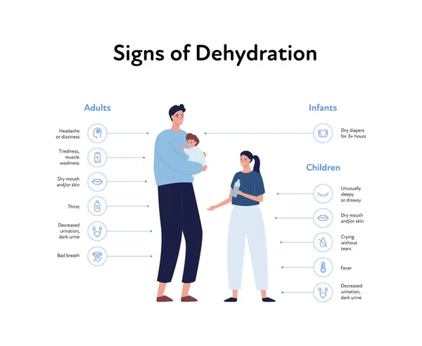 Dehydration Symptoms Different Age Infographic Layout Vector Flat Healthcare Illustration — 图库矢量图片