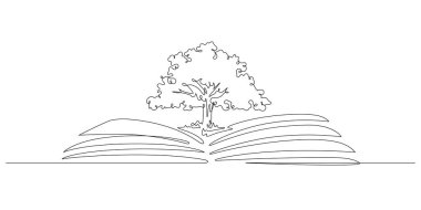 Yaratıcılık kavramı için bir satır bilgi ağacı çizimi. Aralıksız çizgi sanat vektörü çizimi