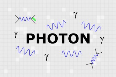 Name of gauge boson photon in the center with blue sine waves and Feynman diagrams around it. clipart