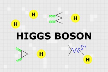 Merkezde Higgs bozonu adı verilen Higgs parçacıkları ve etrafında Feynman diyagramları olan bozonun adı.