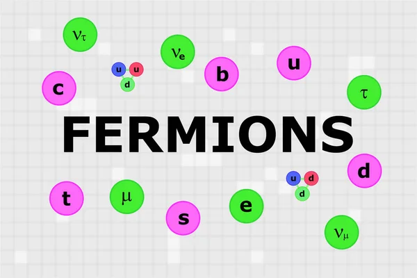Όνομα Της Κύριας Ομάδας Στο Καθιερωμένο Πρότυπο Που Ονομάζεται Φερμιόνια — Φωτογραφία Αρχείου
