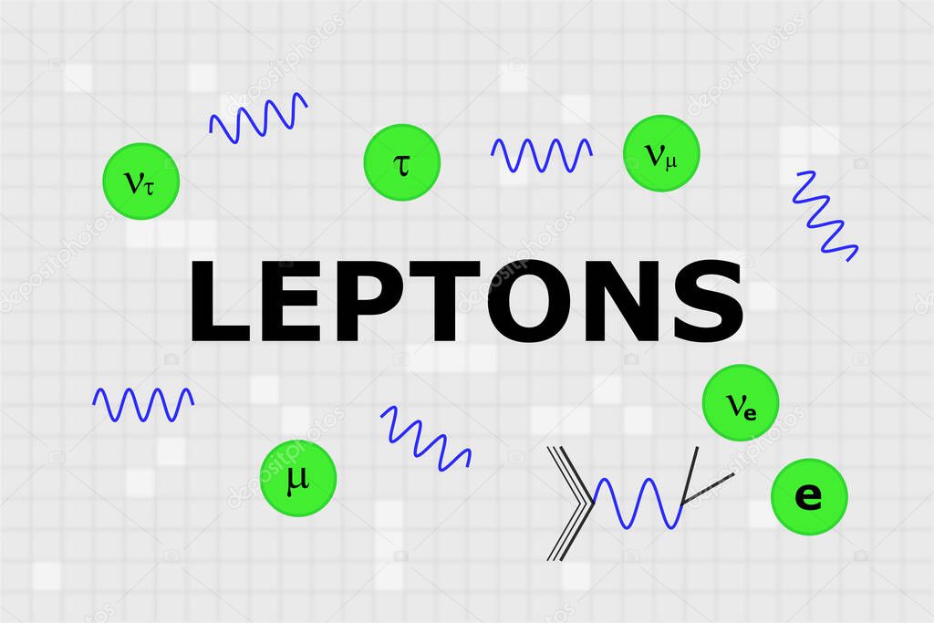 Name of fermions called leptons in the center with electron, muon, tauon, and their neutrinos.