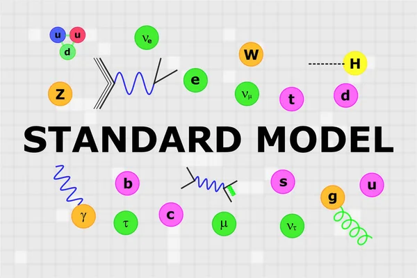 Proton, nötron ve iki Feynman diyagramlı standart modelin tüm parçacıkları ve ortadaki isim.