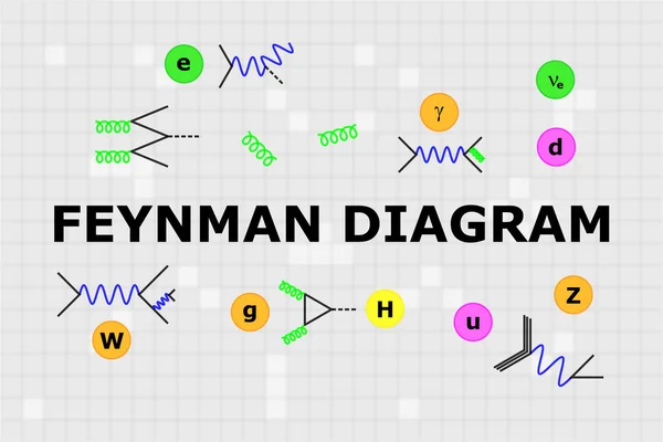 Βασικά Στοιχειώδη Σωματίδια Μαζί Διαγράμματα Feynman Και Όνομα Των Διαγραμμάτων — Φωτογραφία Αρχείου