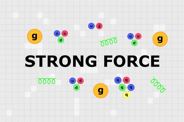 Ortasında gluon, proton, nötron, rho mezon ve pentakuark olan 
