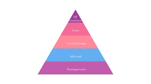 Maslow Szükségleteinek Hierarchiája Abraham Maslow Piramis Igények Vektor Tervezés — Stock Vector