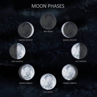 Moon phases on sky dark background. Galaxy Hand drawn watercolor illustration of cycle from new to full moon