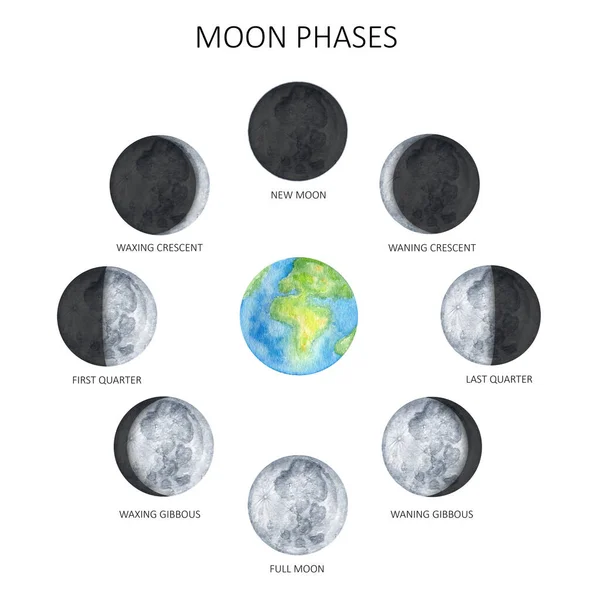 白底月相 银河地球手工绘制了从新月到满月循环的孤立水彩画 图库照片