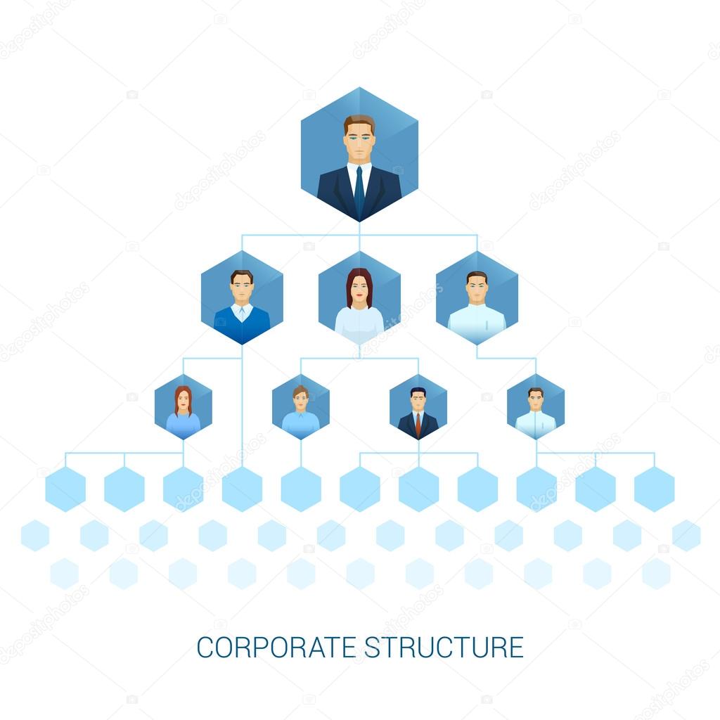 Corporate management structure hierarchy vector illustration. Human faces flat icons with sharp edges style. Honeycombs sells inter connected template for web site or brochure.