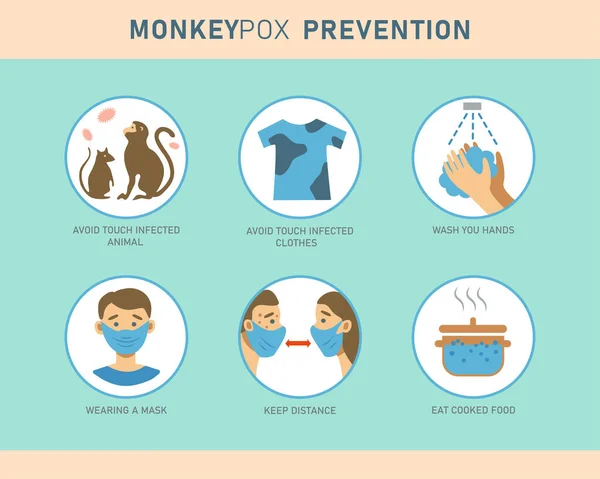 Monkeypox Virus Prevention Infographics Icons Vector Flat Illustration Medical Concept — Stock vektor