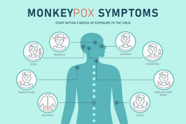 Monkeypox virus  symptoms  infographics with people silhouette icons isolated on white background. Vector flat illustration for medical concept. Design for banner, poster, flyer.