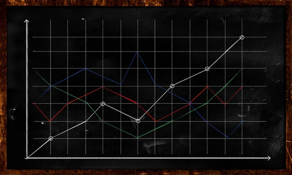 Multi linje graf öka statistik på blackboard — Stockfoto