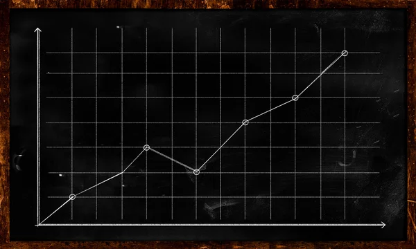 Gráfico de linha Estatística crescente no quadro negro — Fotografia de Stock