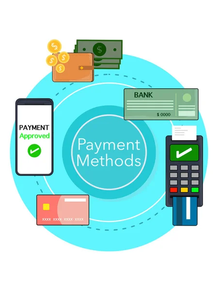 Infografía Los Diferentes Métodos Pago Terminal Bancaria Tarjeta Débito Crédito — Archivo Imágenes Vectoriales