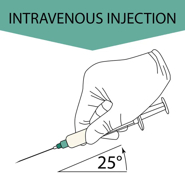 Intravénás Injekció Embereknél Állatoknál Alkalmazott Gyógyszerek Más Orvosi Megoldások Hatékony — Stock Vector