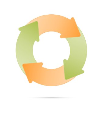 Bahar döngü diyagramı