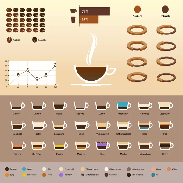 Infographies avec café — Image vectorielle