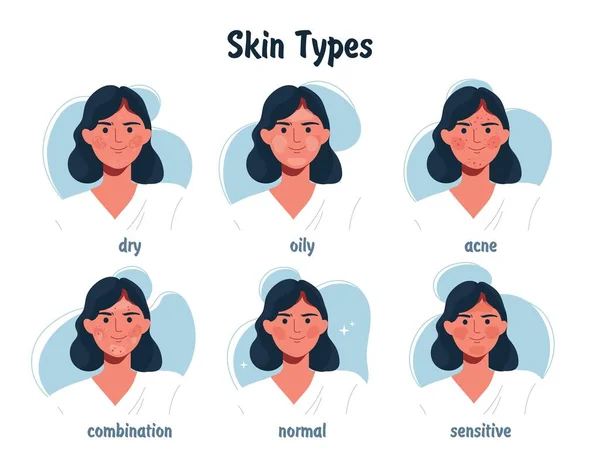 Skin Types Woman Advertising Cosmetics Dermatology Treatment Diseases Hygiene Beauty — Vetor de Stock