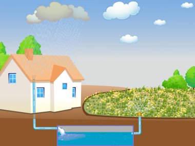 Illustration showing rainwater harvesting clipart