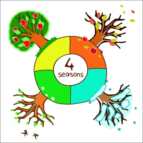 Vier Jahreszeiten für die Gestaltung eines Kalenders — Stockvektor