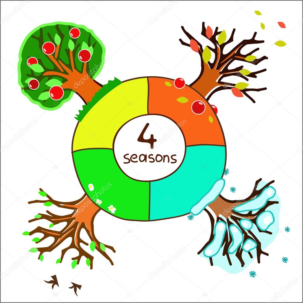 Four seasons for design of a calendar