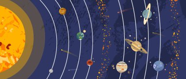 Güneş sistemi posteri. Güneş, Merkür, Venüs, Dünya, Ay, Mars, Jüpiter, Satürn, Uranüs, Neptün. Gezegen, uydu, asteroid kuşağı, kuyruklu yıldız. Astronomi, astrofizik. Vektör düz çizgi film kozmik illüstrasyon