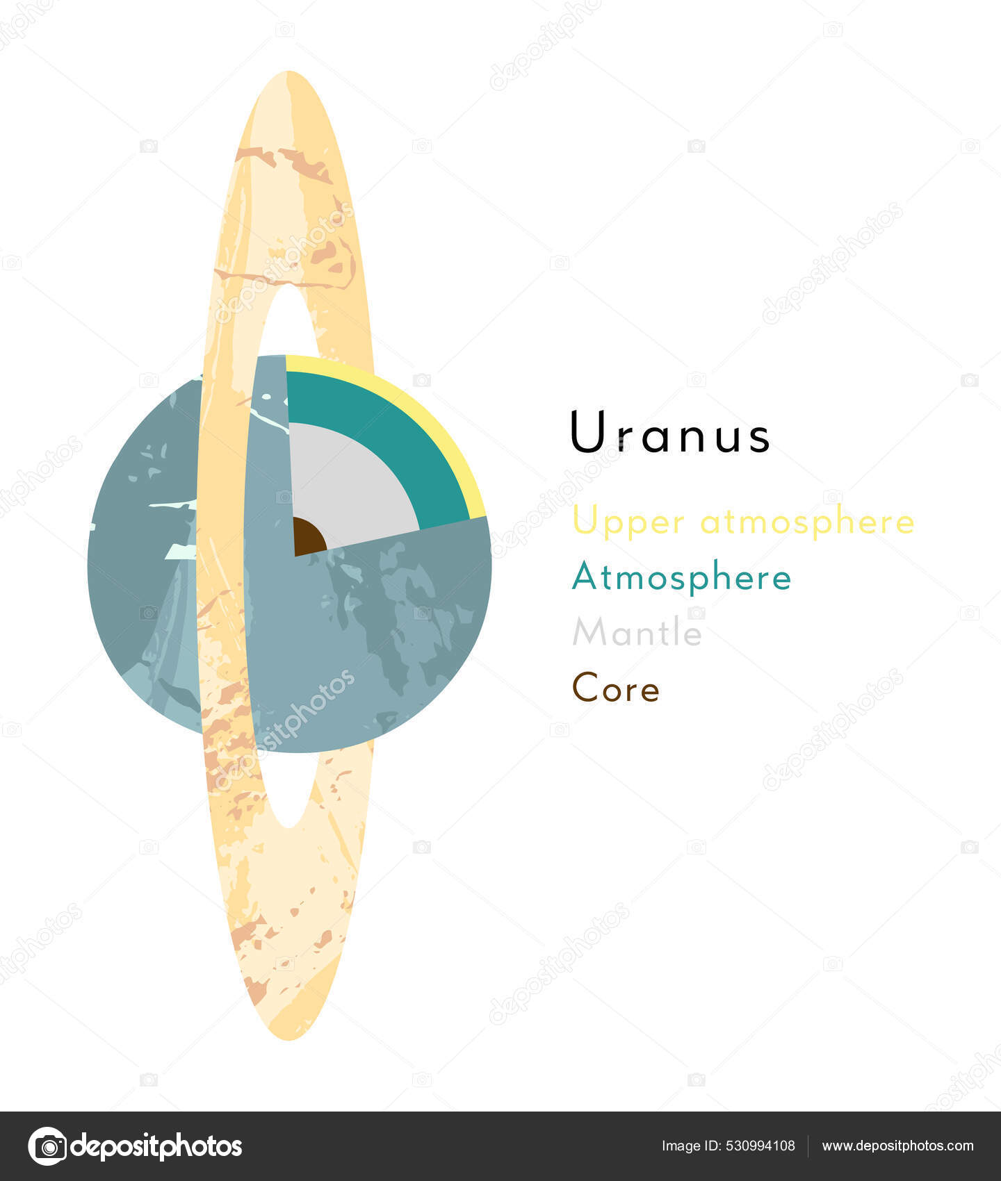 Uranus Ice Giant Internal Structure Cutaway Planet Model Planetary