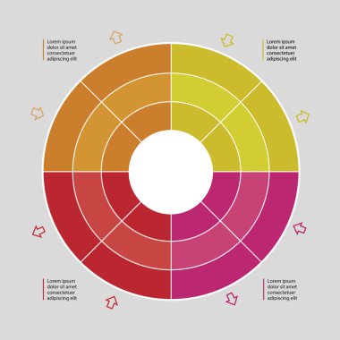 vektör yönetimi süreç diyagramı
