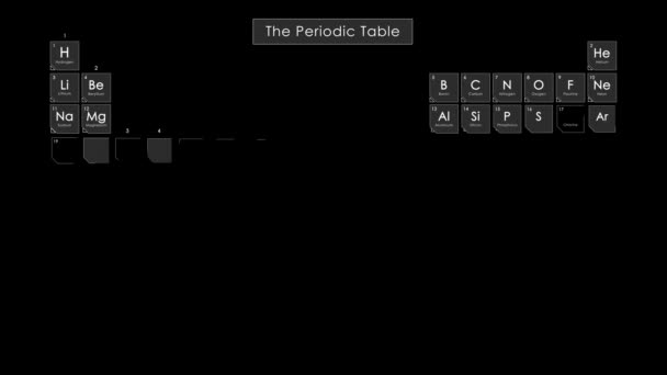 Fórmula Química Tabla Periódica — Vídeos de Stock