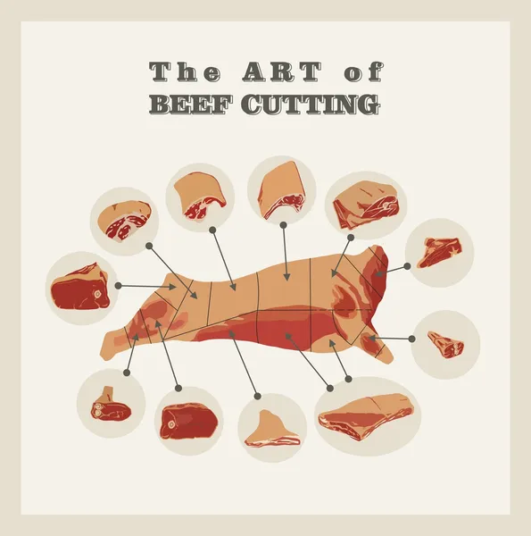 Poster retro "Seni pemotongan daging sapi". Rancangan datar . - Stok Vektor