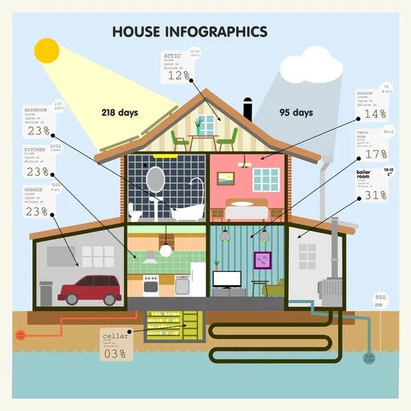 Ορισμός στοιχεία της infographics σπίτι — Διανυσματικό Αρχείο