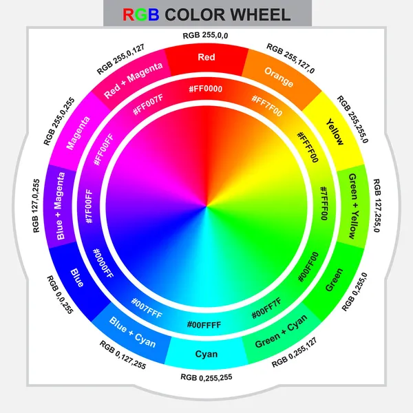 Rueda de color RGB para diseño y trabajo gráfico con código de color — Archivo Imágenes Vectoriales