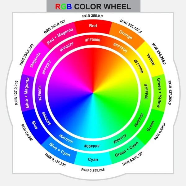 Ρόδα χρώματος RGB για σχεδιασμό και γραφικό συνεργαστεί με χρωματικό κώδικα — Διανυσματικό Αρχείο