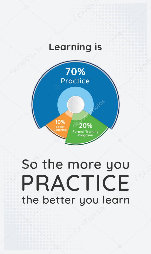 Motivational quote, learning is practice. The more you practice, the better you learn. Learning concept showing pie chart infographics for presentations, reports, visualization, printables, and corporate.