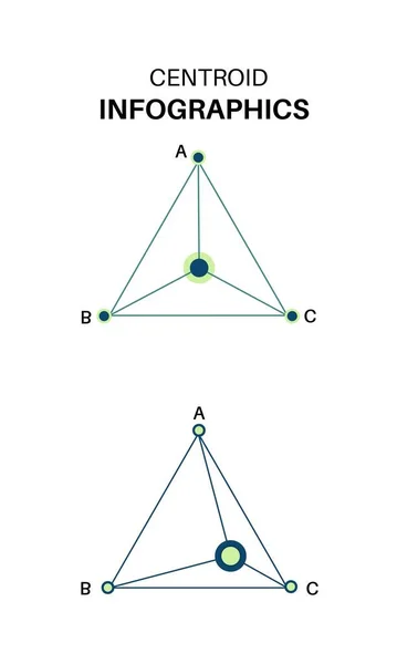 三角形的中心点 三个中间顶点的交点 它可以用于数学和科学在学校 矢量信息图形说明 — 图库矢量图片