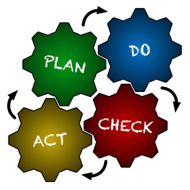 PDCA