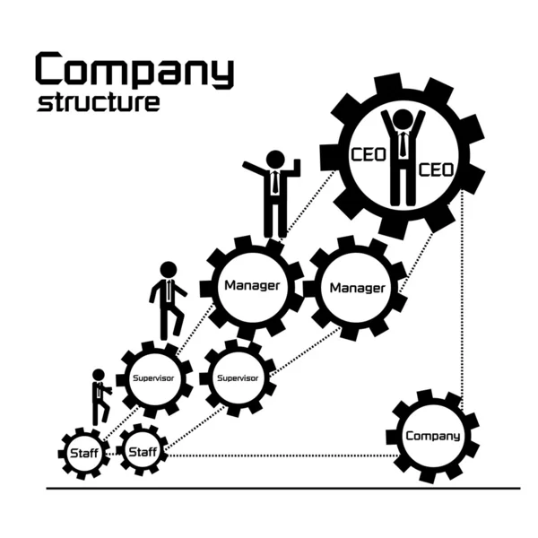 Structure de l'entreprise et organigramme du concept de travail d'équipe — Image vectorielle