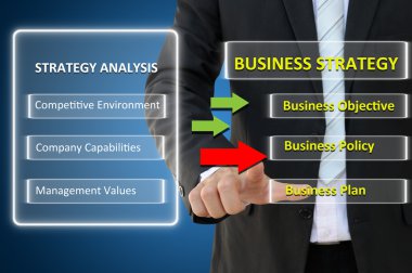 İş analizi ve strateji kavramı