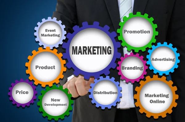 Conceito de marketing presente por elemento de engrenagem de como desenvolver negócios — Fotografia de Stock