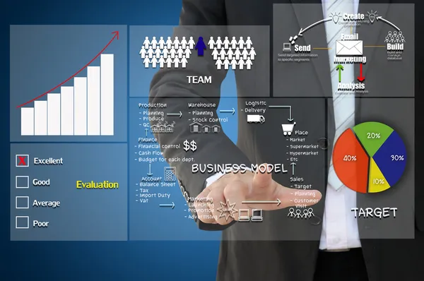 Business chart of how to create business implementation until evaluation concept — Stock Photo, Image