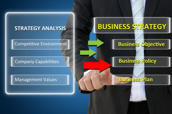 Bedrijfsconcept analyse en strategie — Stockfoto