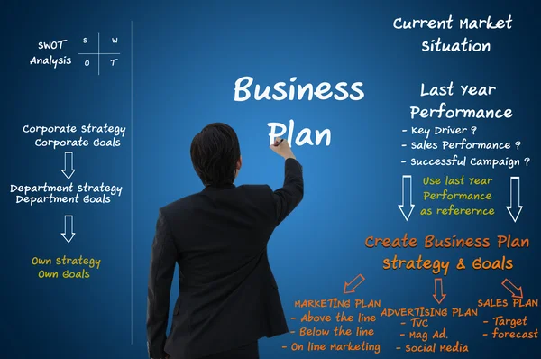 Bedrijfsconcept plan stroomschema — Stockfoto