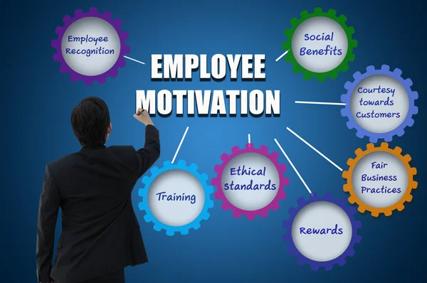 Employee motivation chart and concept — Stock Photo, Image