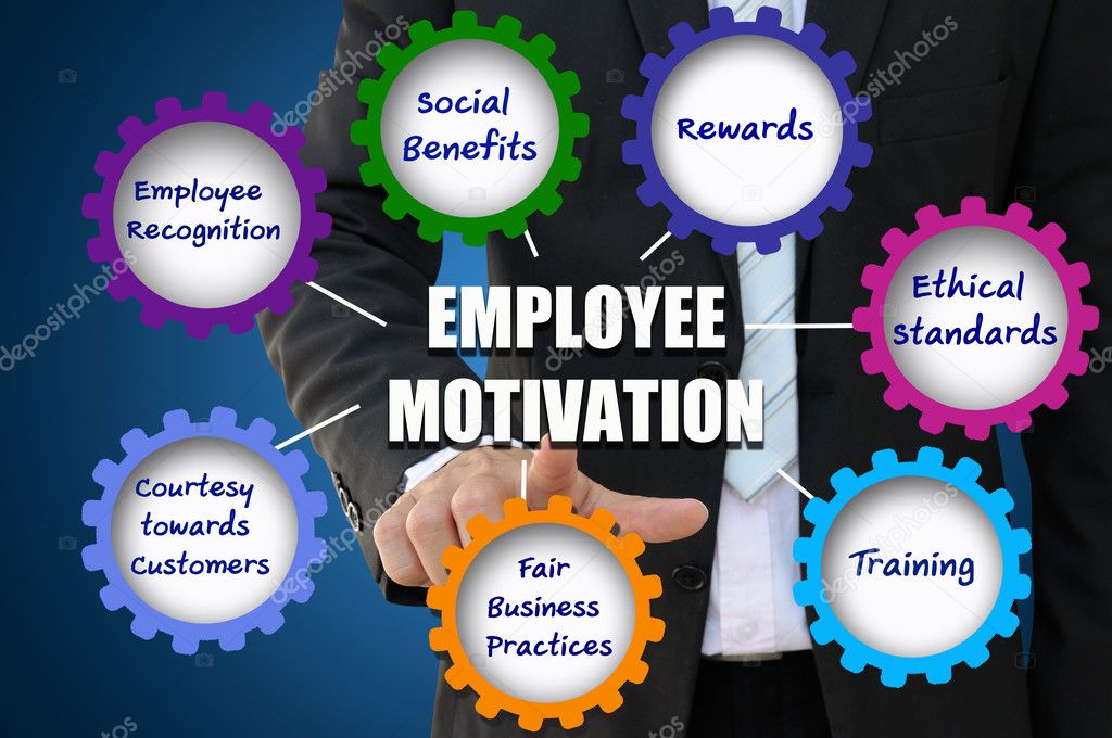 Employee motivation concept