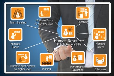 Human Resource Role and Responsibility Concept