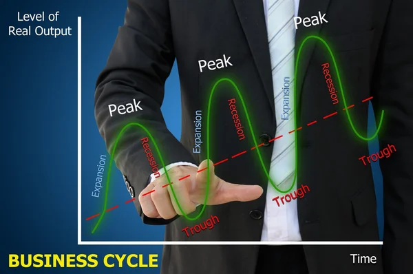 Επιχείρηση χέρι δείχνει το γράφημα του επιχειρηματικού κύκλου — Φωτογραφία Αρχείου