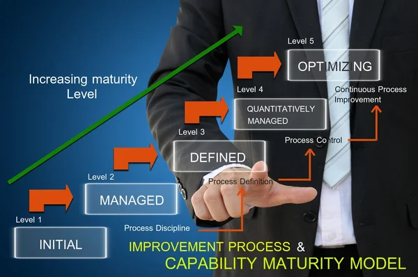 Improvement process of capability maturity model for business concept — Stock Photo, Image