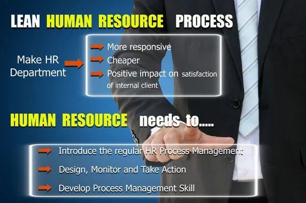 Proceso de recursos humanos para mejorar el rendimiento laboral — Foto de Stock