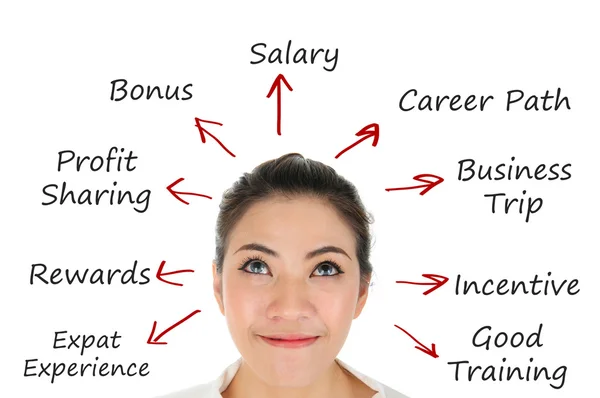 Successful business woman with reward development plan for career path — Stock Photo, Image